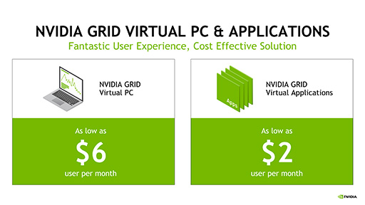 NVIDIAPascalGPUбGPU۲եȥQuadro Virtual Data Center Workstationפȯɽ