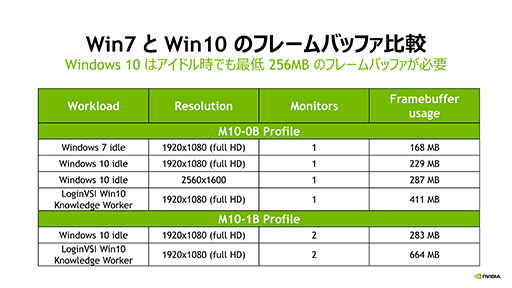 Windows 10۴ĶǲŬưˤϲGPUɬפˤʤ롩 NVIDIAGPU塼GRID 5.0פκǿ