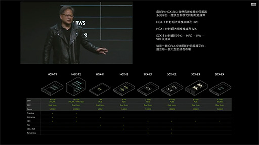  No.004Υͥ / NVIDIA8ΡTesla V100פܤGPU졼HGX-2ȯɽ