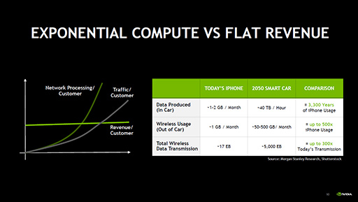 GPU١AIåͥåȥ٤롩 NVIDIAͥåȥ5GפؤμȤߤҲ