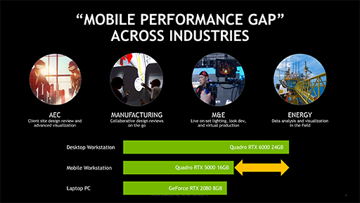 NVIDIAACE Reference Design ProgramפȯɽǥȥåPC¤ߤǽĥΡPCΥե󥹥ǥ