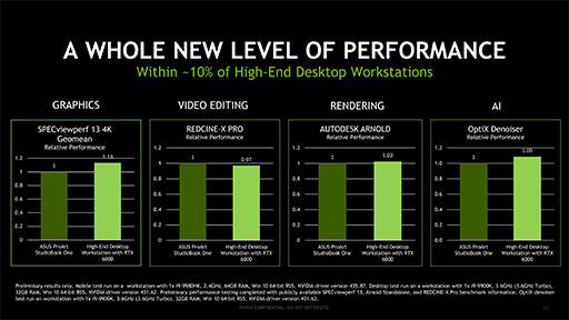 NVIDIAACE Reference Design ProgramפȯɽǥȥåPC¤ߤǽĥΡPCΥե󥹥ǥ