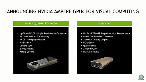 NVIDIAAmpere١οGPUNVIDIA RTX A6000פȡNVIDIA A40פȯɽե륹ڥåǡGA102ץ