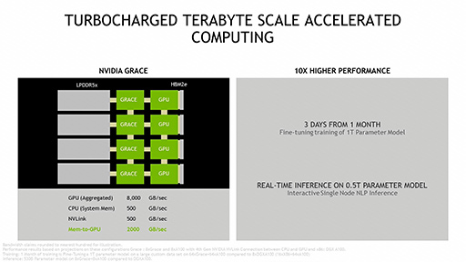 NVIDIAΥѡԥ塼ܡɡGraceפȯɽGPUArmCPUܤ