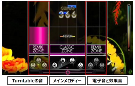 #006Υͥ/PSPѥꥺॲDJ MAX PORTABLE 3סȯ2011ǯ217˷ꡣƳեꥢREMIX ZONEɤʤɤҲ