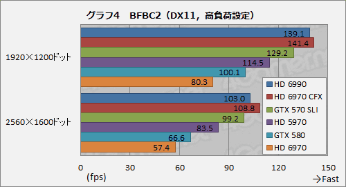 ǥ奢GPUܥɡRadeon HD 6990ץӥ塼κ375Wϰãʤ