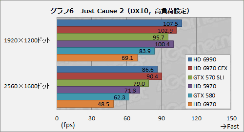 ǥ奢GPUܥɡRadeon HD 6990ץӥ塼κ375Wϰãʤ