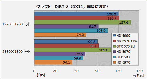 ǥ奢GPUܥɡRadeon HD 6990ץӥ塼κ375Wϰãʤ