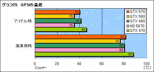 #043Υͥ/GeForce GTX 570ץӥ塼2010ǯ3̿ˤʤ¸ߤ