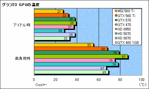 #051Υͥ/GeForce GTX 560 Tiץӥ塼9ǯ֤褷TiפϡǽȲʡŲΥХ󥹤ͥ