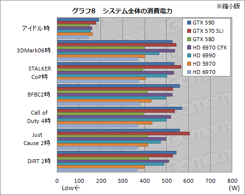 #034Υͥ/GeForce GTX 590ץӥ塼1˥ե륹ڥåFermi2ܤơ®󥰥륫ɤ