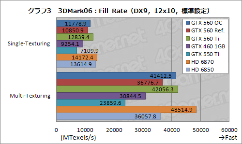 #024Υͥ/Ĥо줷GeForce GTX 560פͽ۰ʾˡ֤褤ҡפǡʼʤ¸ߤ