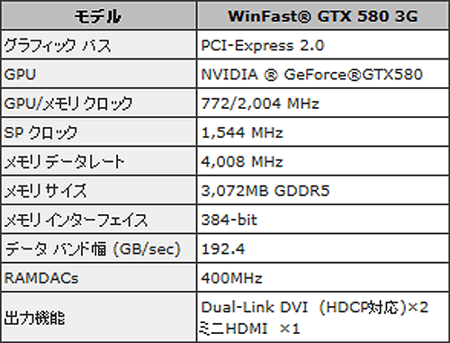 #002Υͥ/Leadtekեå3GBǤGTX 580ܥɤ9ܤȯ