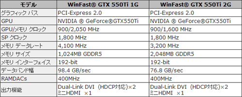 #004Υͥ/եå2GBǤ1GBǤGTX 550 TiɤLeadtek