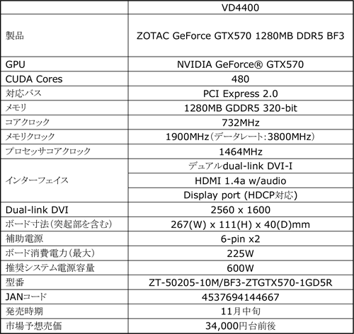 #002Υͥ/֥Хȥե3׿侩ZOTACGTX 570ܥɤȯ