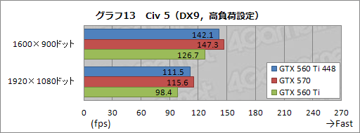 #030Υͥ/ܻԾо줷GeForce GTX 560 Ti with 448 CoresפֲƤΰϰ̸ǡפäʤ̥ϤϤ뤫