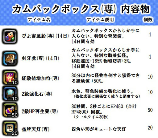 画像集#003のサムネイル/「X・A・O・C」，限定装備を獲得できるイベント「ショコラのバレンタイン」を開催