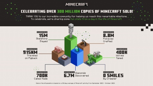 Minecraftפܿ3ܤˡեեå