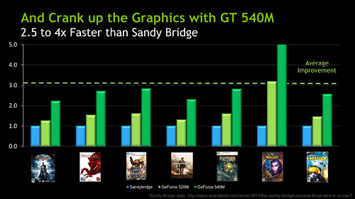 NVIDIAΡPCGPUοʡGeForce 500Mȯɽߥɥ륯饹