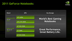 NVIDIAΡPCGPUοʡGeForce 500Mȯɽߥɥ륯饹