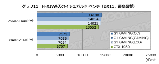 GV-N1080G1 GAMING-8GDץӥ塼WINDFORCE 3Xץ顼ܤΥޡGTX 1080ɡμϤϡ