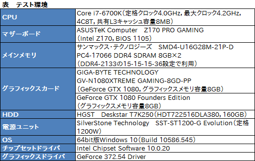  No.040Υͥ / GV-N1080XTREME GAMING-8GD-PPץӥ塼GIGABYTEΥե饰åGTX 1080ɤϤɤ®Τ