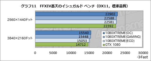 GV-N1080XTREME GAMING-8GD-PPץӥ塼GIGABYTEΥե饰åGTX 1080ɤϤɤ®Τ