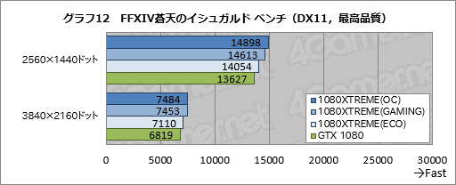 GV-N1080XTREME GAMING-8GD-PPץӥ塼GIGABYTEΥե饰åGTX 1080ɤϤɤ®Τ