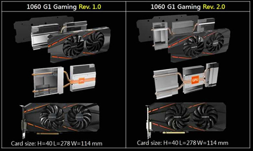 GV-N1060G1 GAMING-6GD REV.2.0ץӥ塼ĥǥ쿷ΥޡGTX 1060 6GBɤ