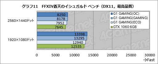 GV-N1060G1 GAMING-6GD REV.2.0ץӥ塼ĥǥ쿷ΥޡGTX 1060 6GBɤ