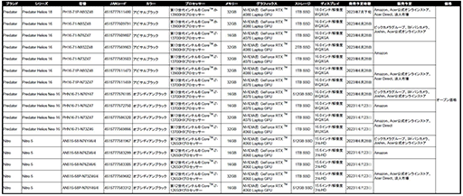 Acer2023ǯƥǥΥޡPCǥץ쥤16ȯɽ