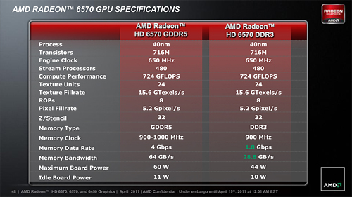 #008Υͥ/AMDRadeon HD 667065706450פȯɽRadeon HD 6000꡼夫鲼ޤǽ·