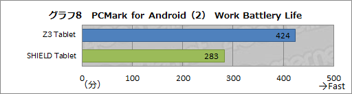 #022Υͥ/Xperia Z3 Tablet Compactץӥ塼PS4⡼ȥץ쥤б8֥åȤ򥲡ޡɾ