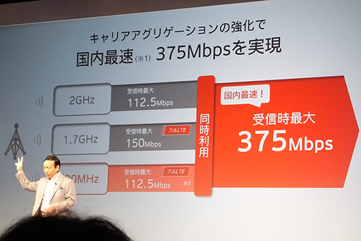 375Mbps¸Xperia X PerformanceסGalaxy S7 edgeפܡNTTɥ⤬2016ǯƥǥ륹ޡȥեȯɽ