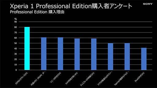 ˡХ롤Xperia 1 IIפʤ3ǥSIMåե꡼Ǥȯ