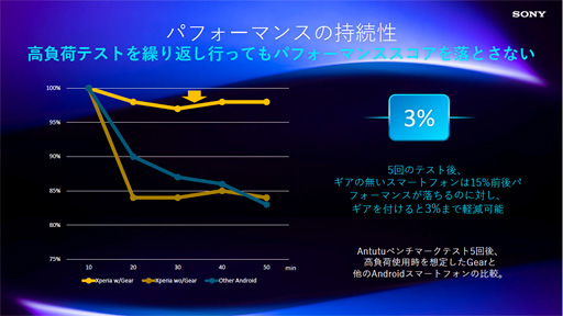  No.010Υͥ / ˡXperia 1 IVפSIMե꡼Ǥѥ顼ĥɥåXperia Streamפȯ