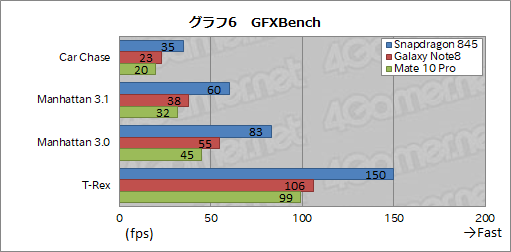  No.016Υͥ / QualcommSoCSnapdragon 845פμϤ餫ˡ ȯˤ٥ޡ̥ݡ