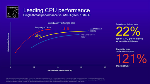 ΡPCSoCSnapdragon X Plusפοʤȯɽˡ²ΡPCؤκѤ