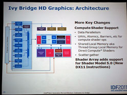 IDF 2011®餫ˤʤäIvy BridgeΥեåƥ