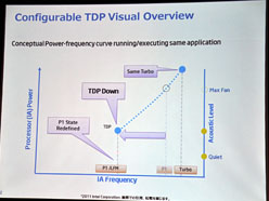 ƥ롤Ultrabook˸ŪȤβˡIDF 2011 SFޤȤ