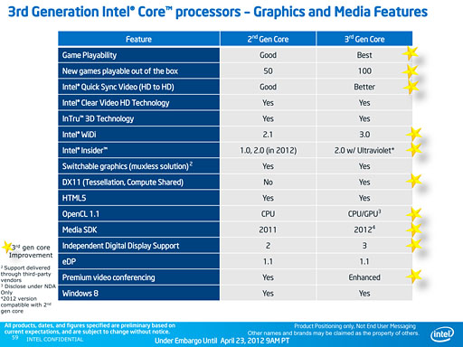 Ivy BridgeCore i7-3770Kץӥ塼GPUԡ3DǽϡLlanoޤǤȰפ