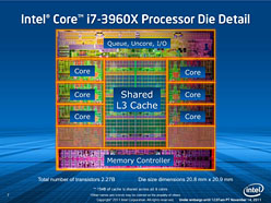 IntelϥCPUCore i7-3000פȯɽSandy Bridge-EץåȥեࡤΥݥȤå