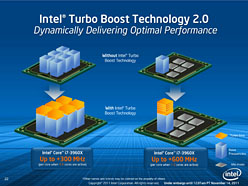 IntelϥCPUCore i7-3000פȯɽSandy Bridge-EץåȥեࡤΥݥȤå