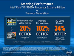 IntelϥCPUCore i7-3000פȯɽSandy Bridge-EץåȥեࡤΥݥȤå