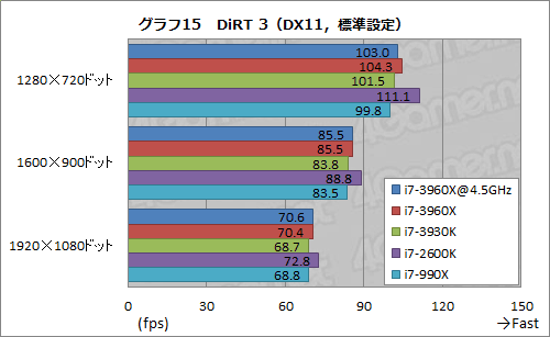 #055Υͥ/Core i7-3960X3930Kץӥ塼LGA2011ΡSandy Bridge-EפϡϥPCĶ˲⤿餹