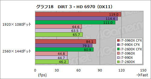 #025Υͥ/CPUľ40졼PCIe 2.0פΰϤϤˡCore i7-3960XSLICFXư