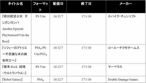 PlayStation Plus12󶡥ƥĤ2017ǯ1ۿΥᥳƥĤ