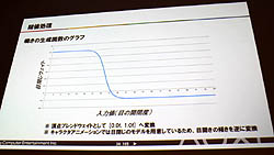 CEDEC 2011ϥץ쥤䡼ä顤٤åפ롩֥ġꥹ5פˤȤ줿ǧѤκüҲ