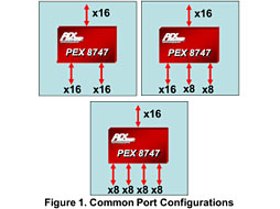 GIGA-BYTEZ77ܤΥޡޥܡɤATXǥPCIe 3.0 x162x84³б