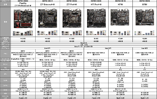 Z77ܤFatal1tyǥ3ʤʤASRockIntel 7ޥо